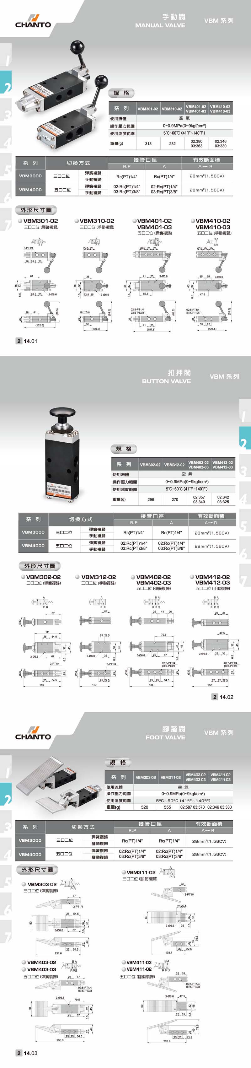 VBM 手動閥/扣押閥/腳踏閥